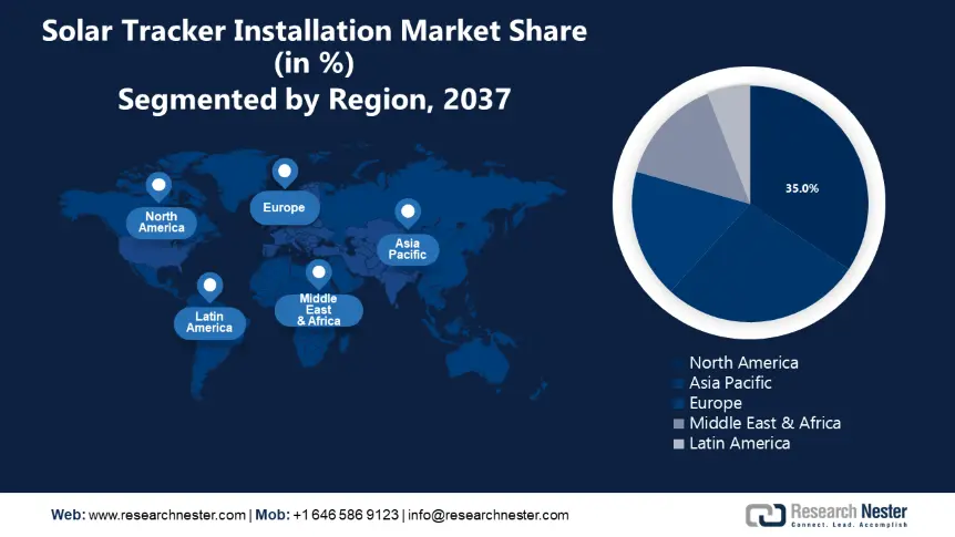 Solar Tracker Installation Market Share